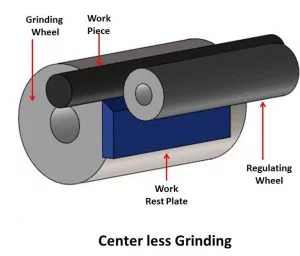 rubber guide wheel in centerless grinding